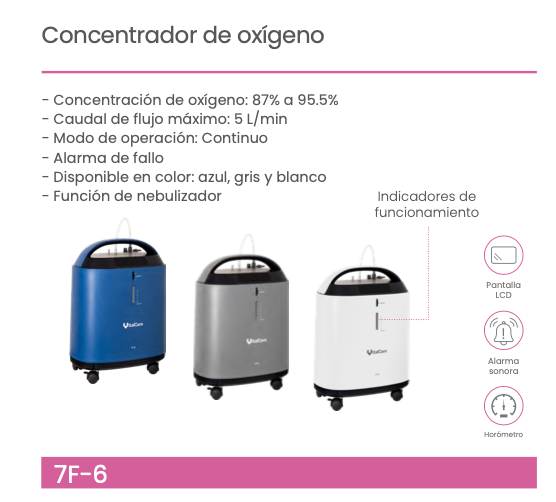 Concentrador de oxígeno