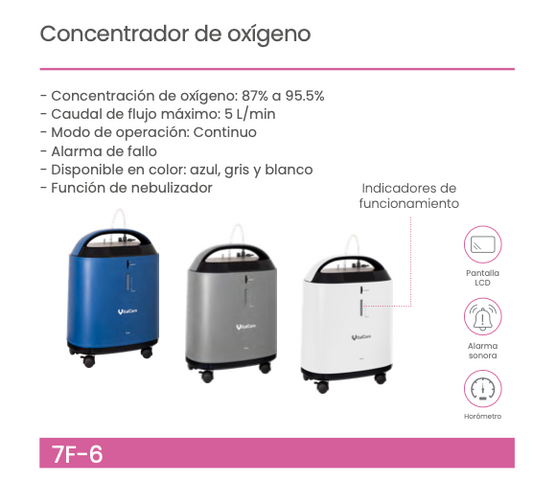 Concentrador de oxígeno